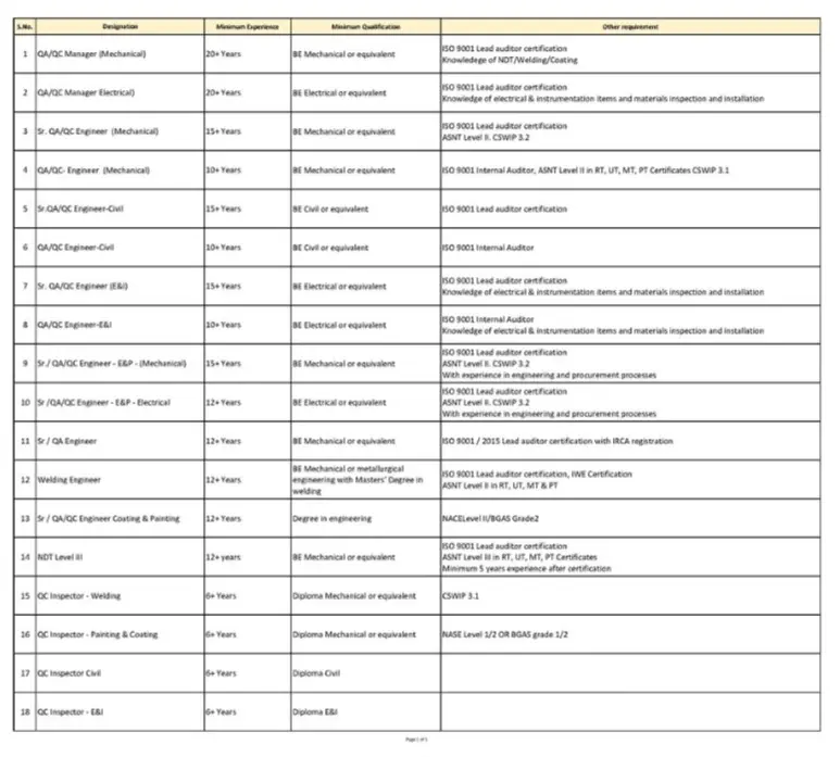 ROBT STONE (ME) LLC Job Vacancies - Abu Dhabi -United Arab Emirates 2025: Dates, Venues, and Key Details 1 ROBT STONE (ME) LLC Job Vacancies - Abu Dhabi -United Arab Emirates 2025: Dates, Venues, and Key Details